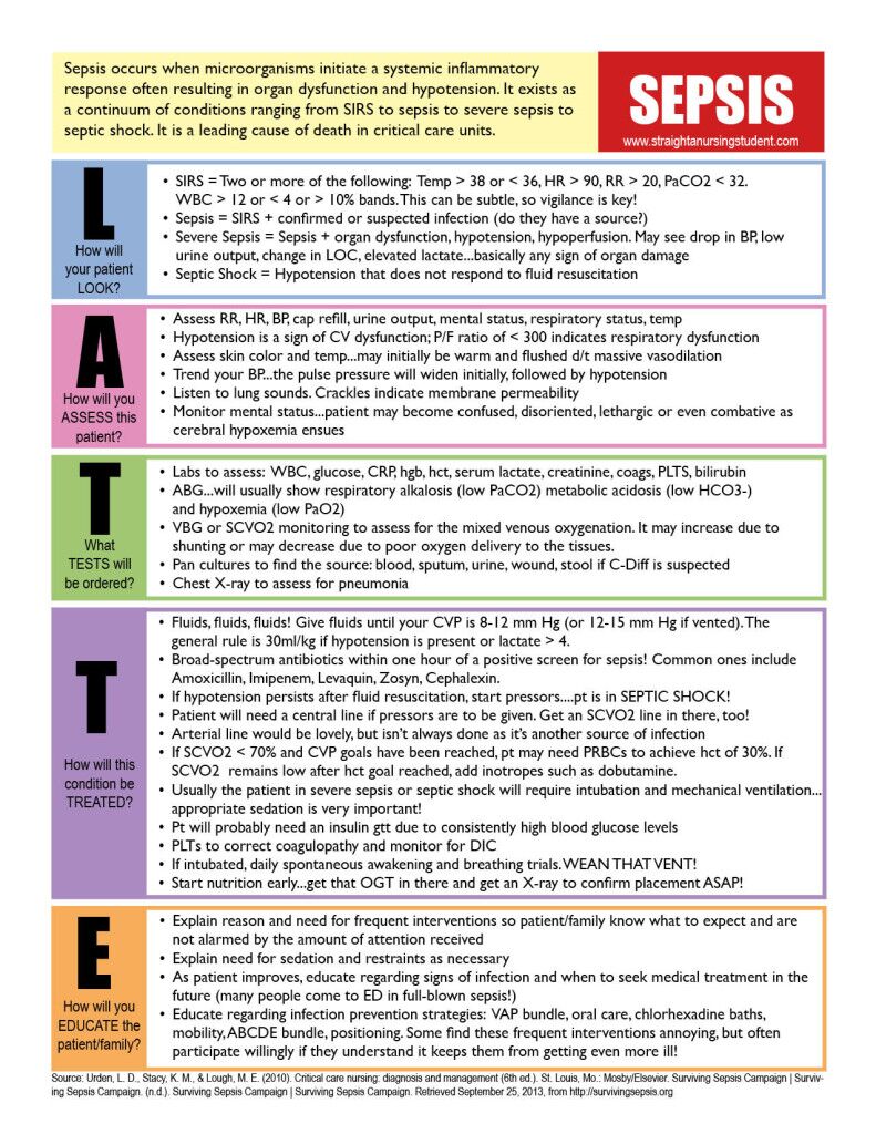 Sepsis Worksheets.pdf Guest Post: What is Sepsis? - Straight A Nursing