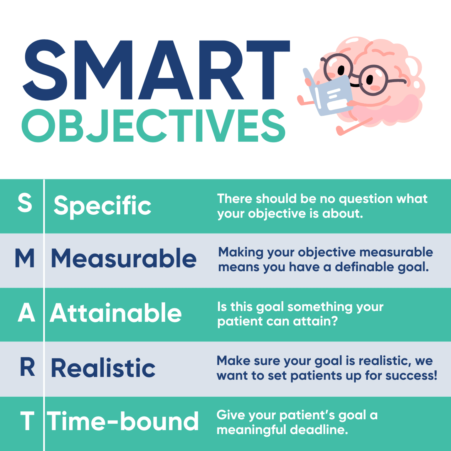 Formulating Smart Objective Understanding SMART Objectives for Nursing School Care Plans - Straight ...